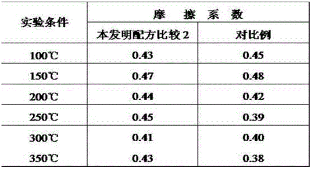 Water-wet brake lining and preparation method thereof