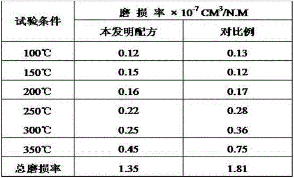 Water-wet brake lining and preparation method thereof