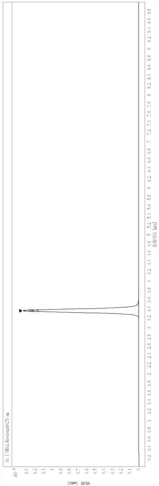 Analysis method of metham