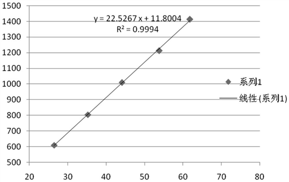 Analysis method of metham