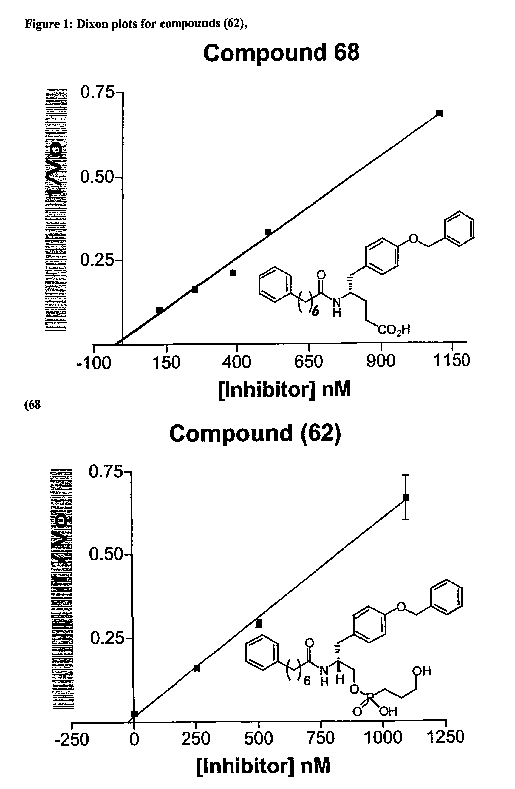 Compounds and inhibitors of phospholipases