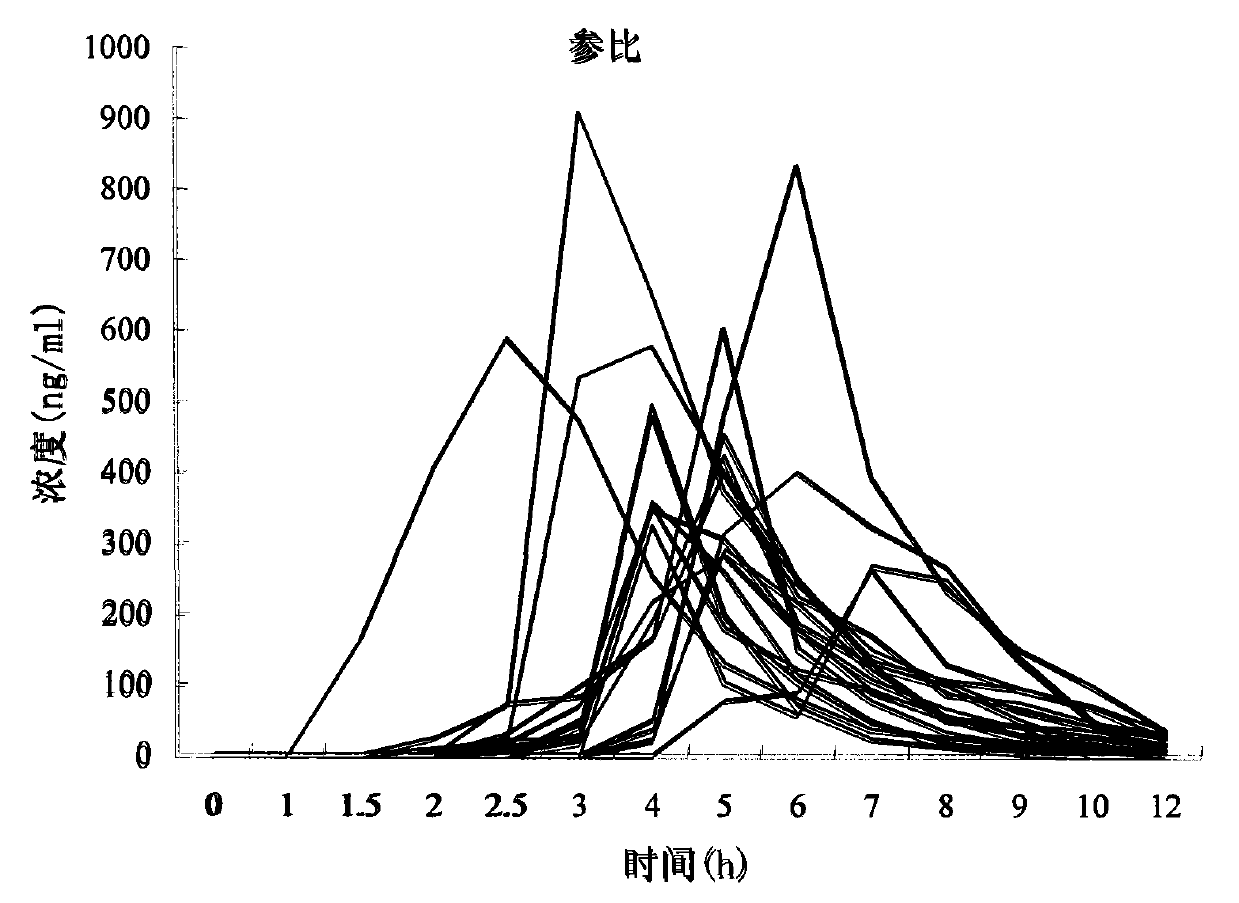 Sodium rabeprazole enteric-coated orally disintegrating tablets and preparation method thereof