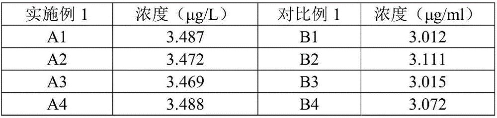 Adopt sle method to separate the method for salbutamol in pig urine