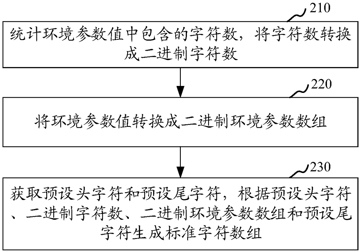 Screenshot generation method, device, computer device and storage medium