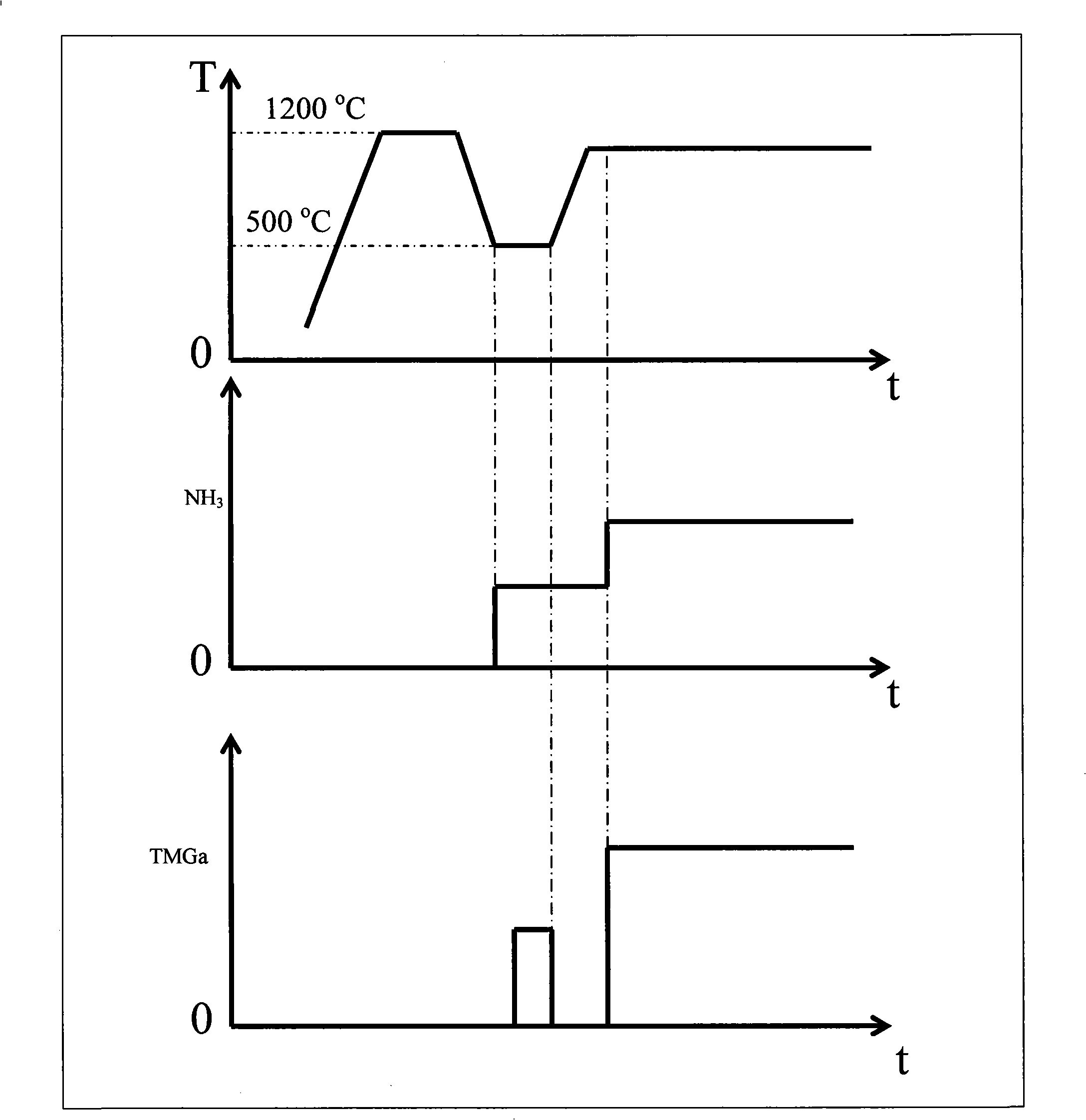 Method for MOVCD growth nitride epitaxial layer