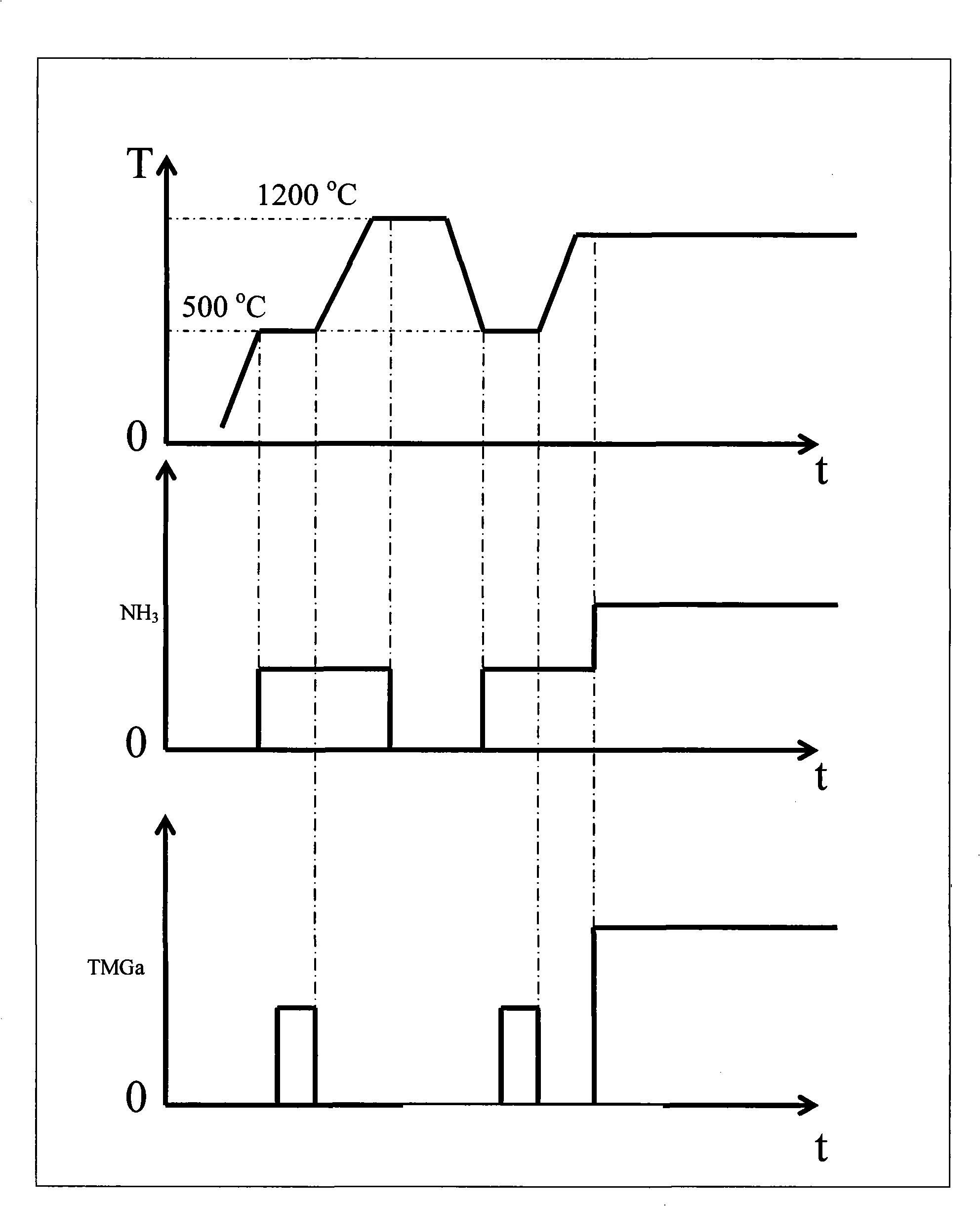 Method for MOVCD growth nitride epitaxial layer