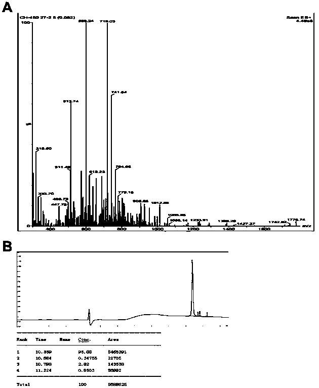 Antitumor polypeptide derived from FOXM1 protein