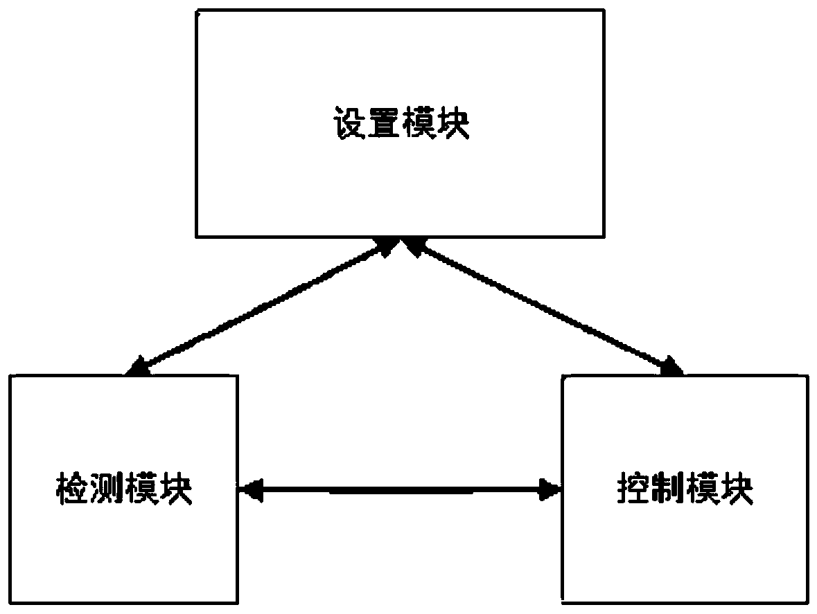 Data exchange method and platform