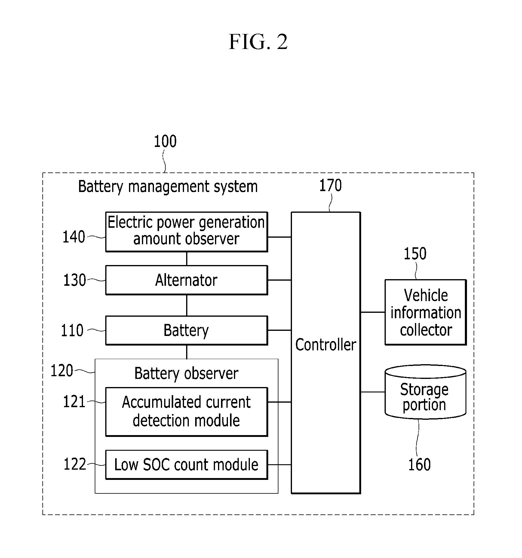 Battery management system and method of vehicle