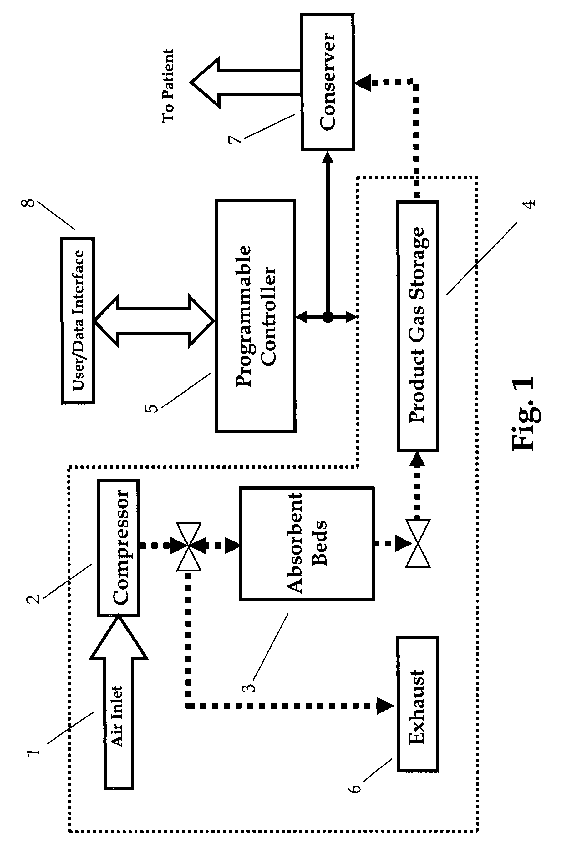 Adsorbent bed pressure balancing for a gas concentrator