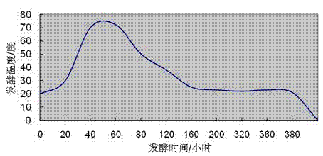 Method for comprehensively utilizing low-concentration heavy metal-containing soil improvement and repairing damaged soil by plants after detoxification of contaminated field