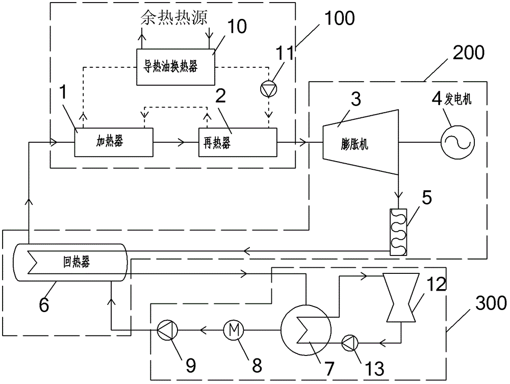 A thermodynamic cycle system using carbon dioxide as a cycle working medium