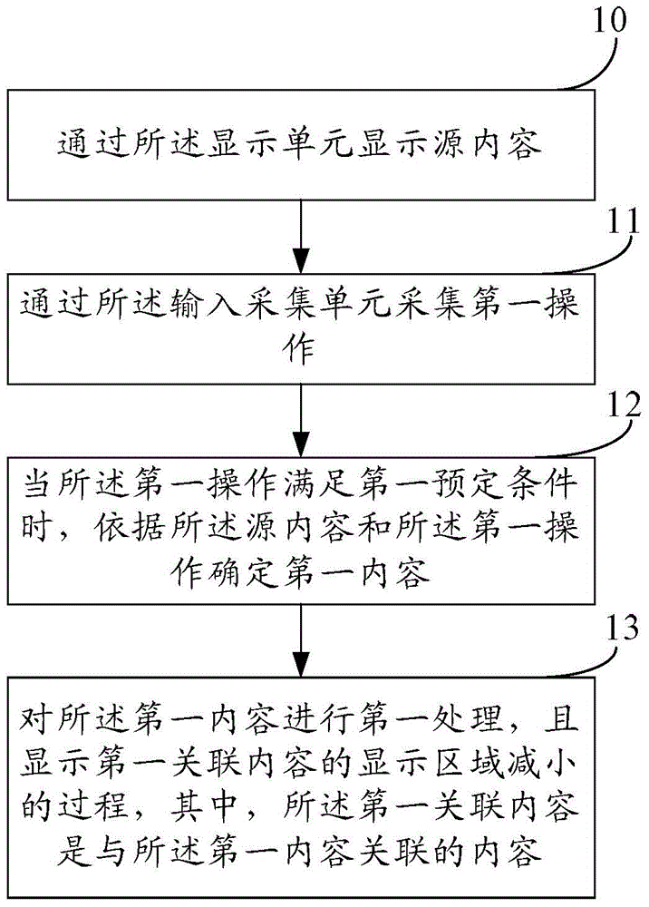 Data processing method and equipment