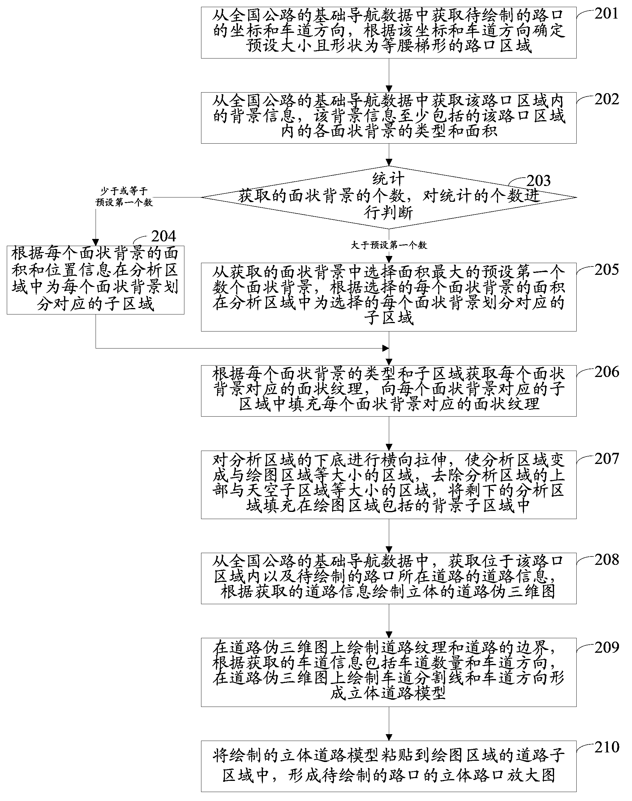Method and device for drawing three-dimensional enlarged intersection image