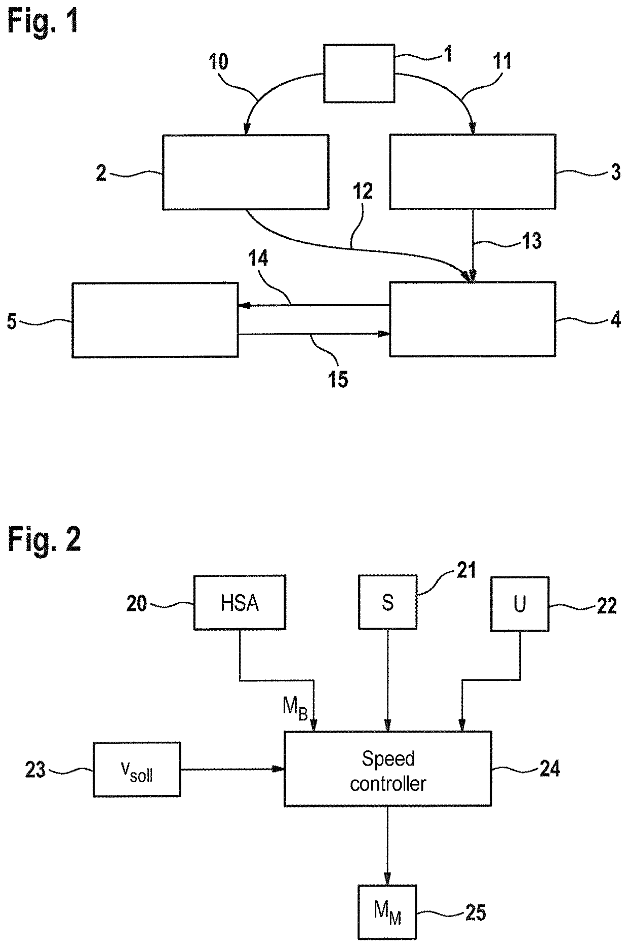 Method for a speed controller
