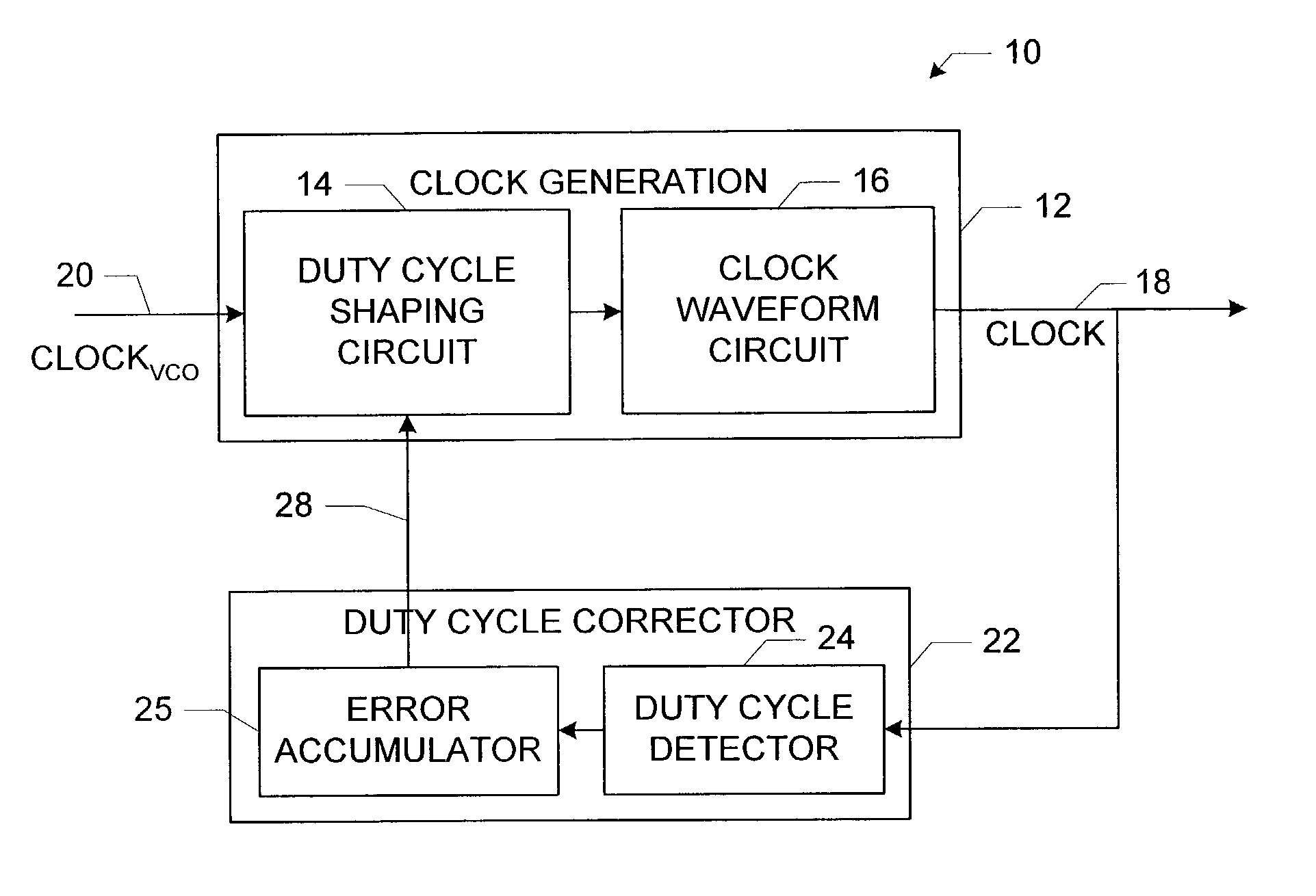 Method and apparatus for digital duty cycle adjustment