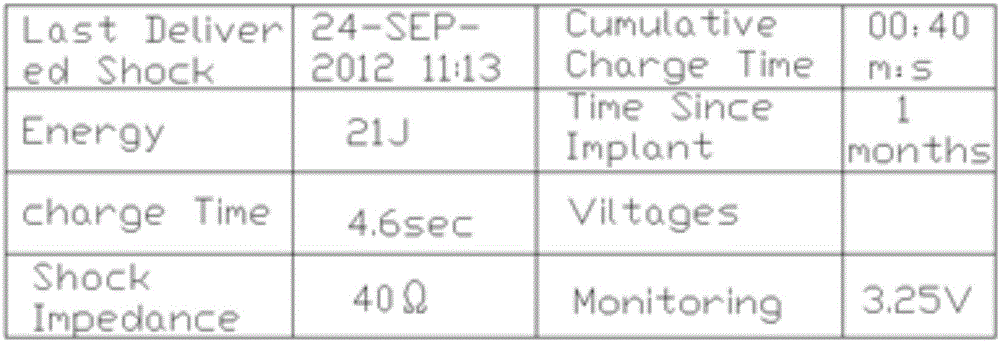 Structural data extraction method for cardiac pacemaker