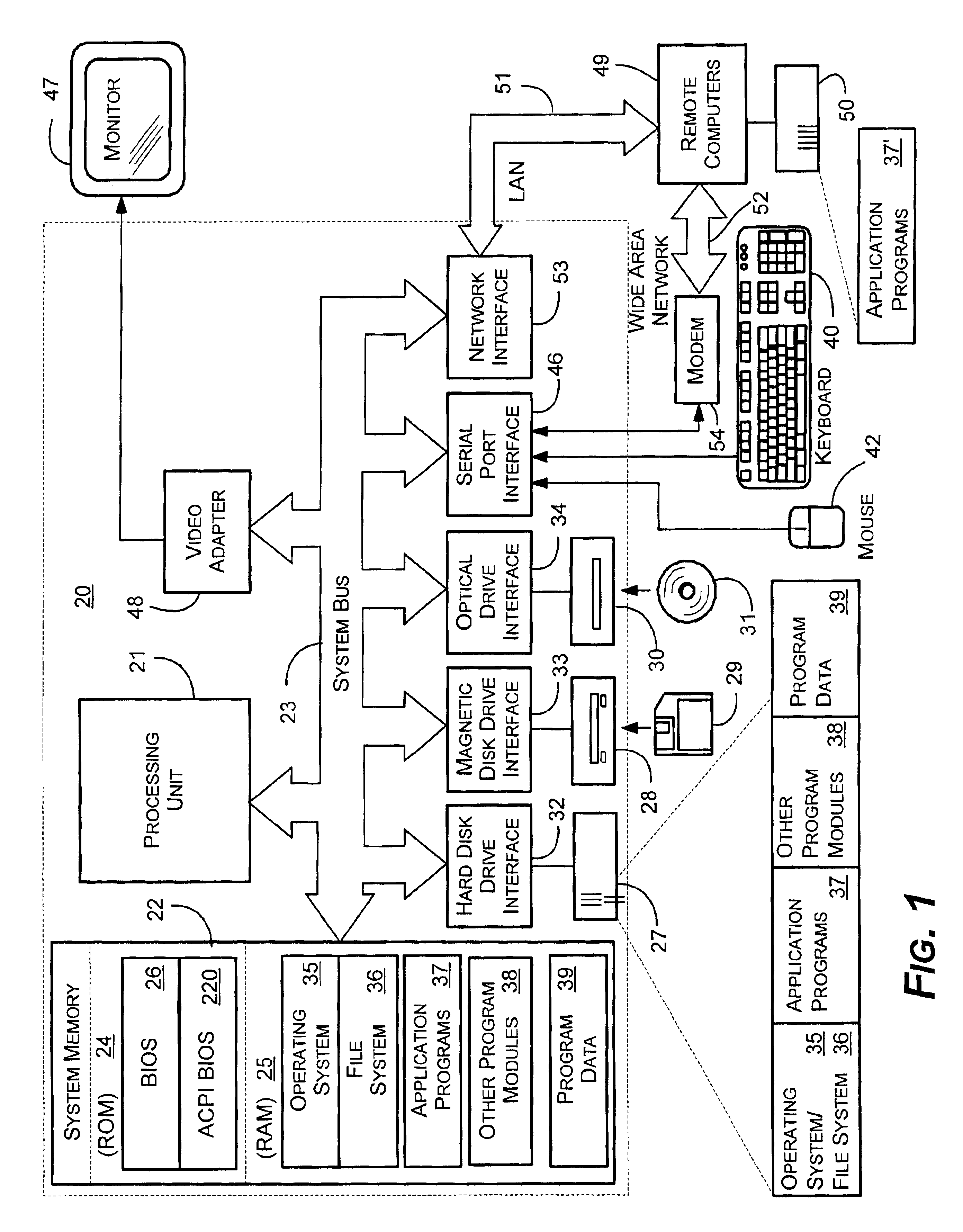 System and method for adding hardware registers to a power management and configuration system