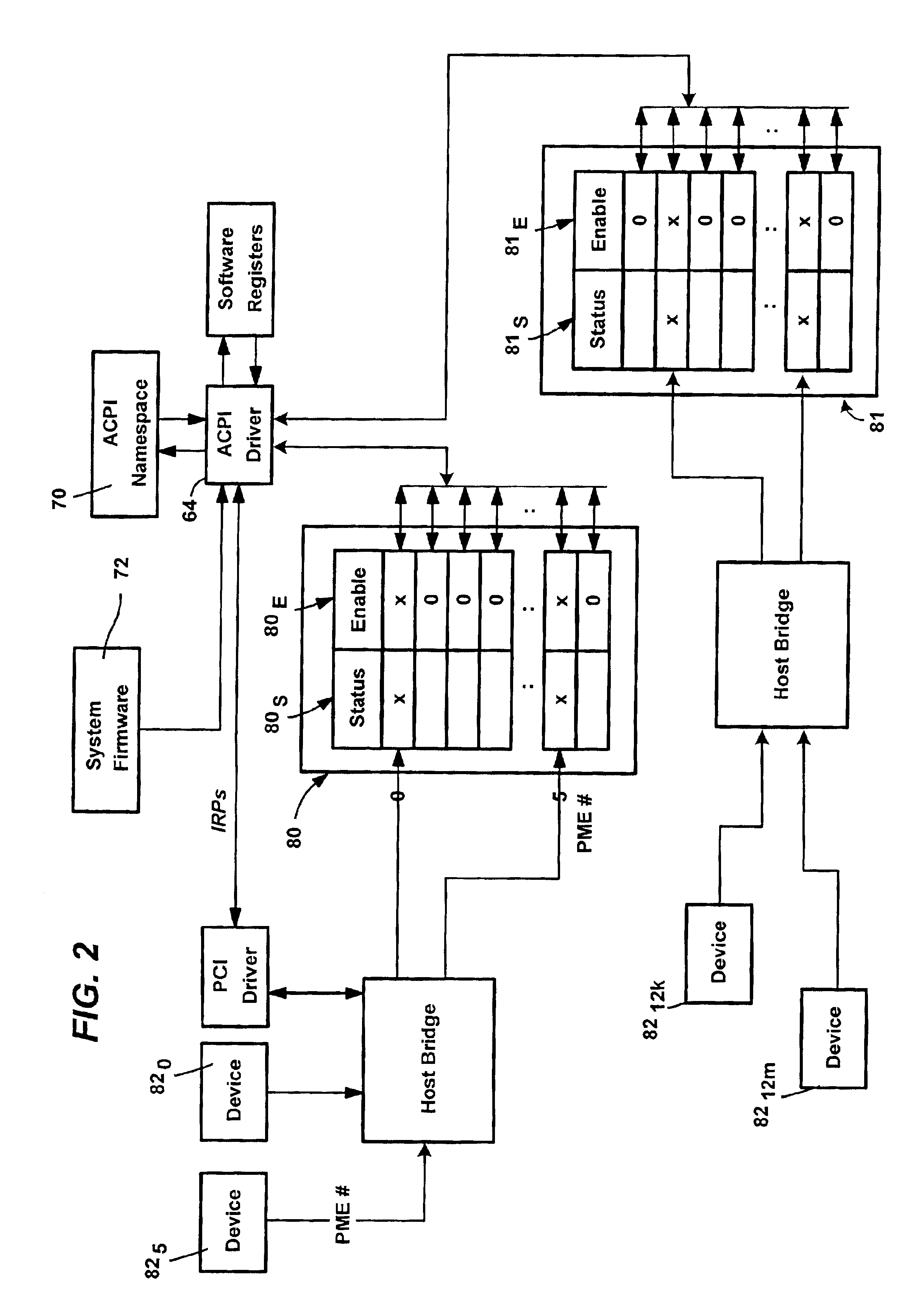 System and method for adding hardware registers to a power management and configuration system