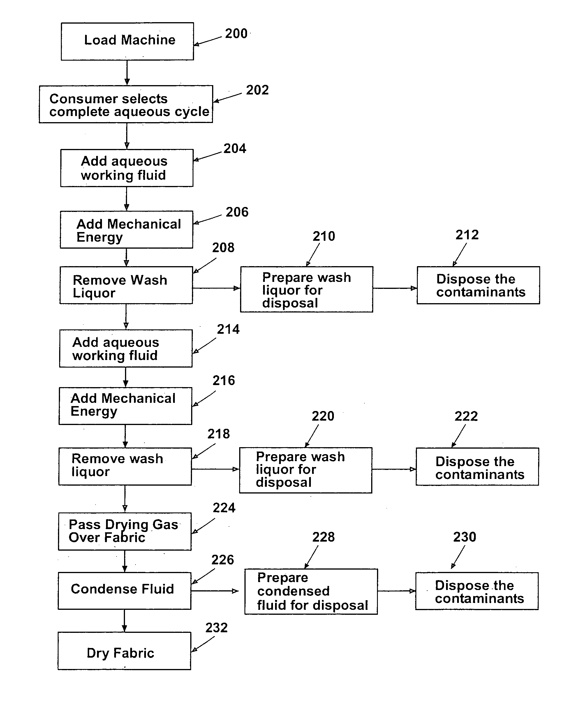 Method for fluid recovery in a semi-aqueous wash process