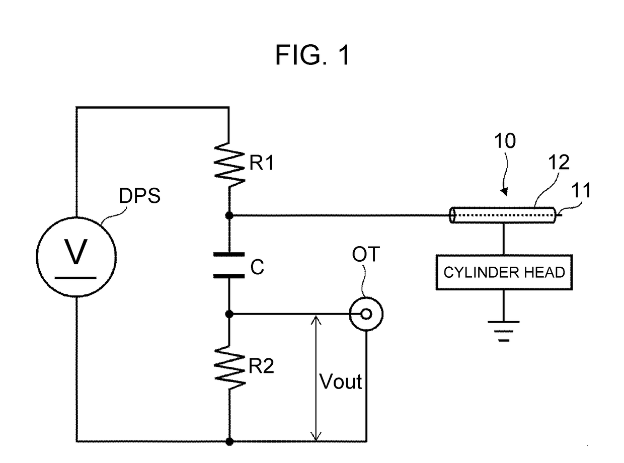 Ion probe