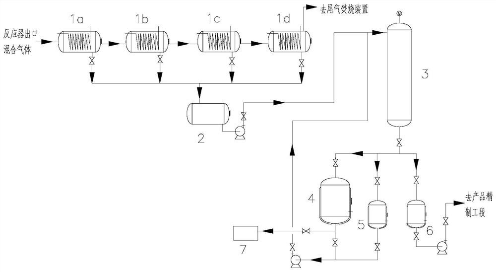 A kind of trapping device and process for the production of o-chlorobenzonitrile