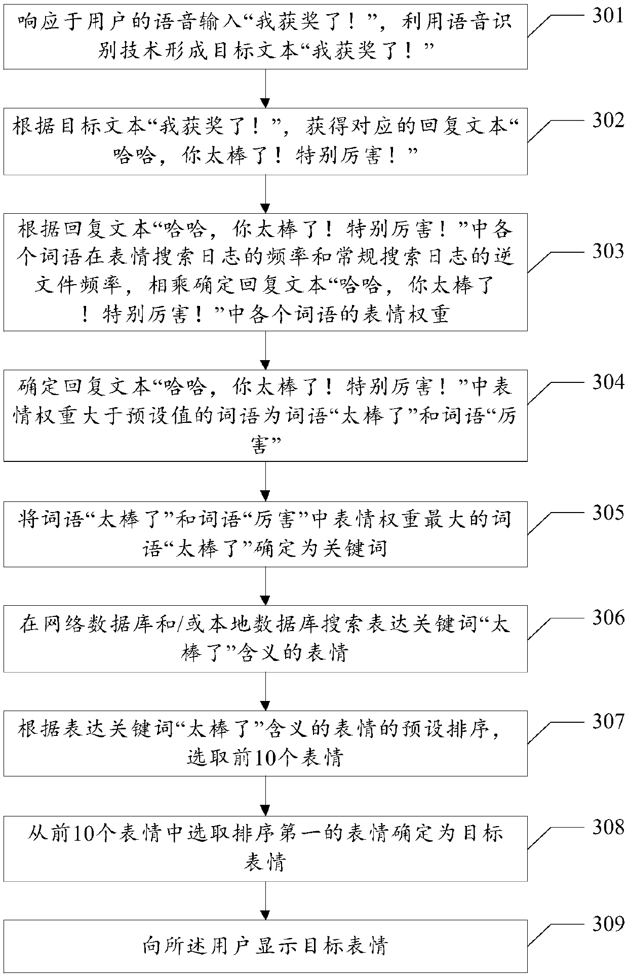 Dialogue reply method and related device