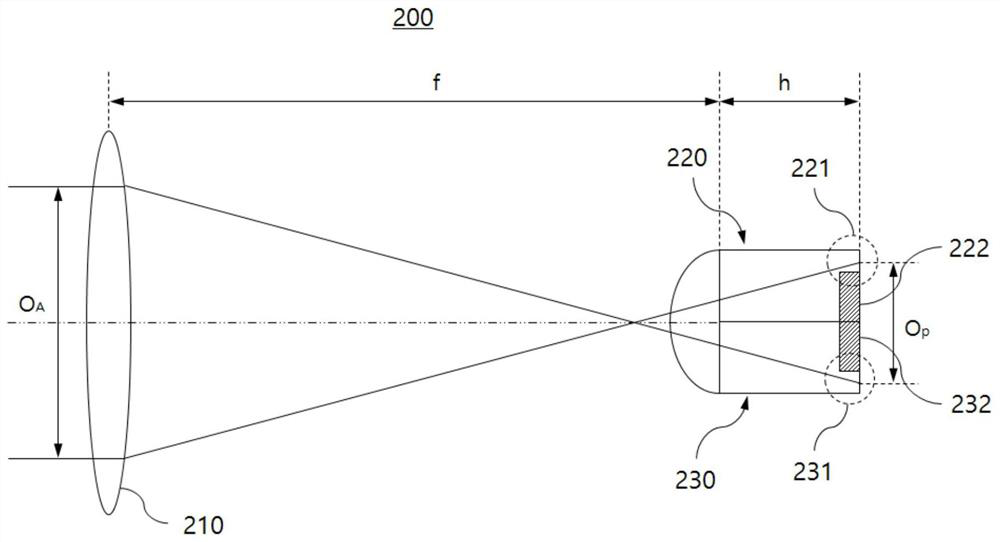 Camera system for added baseline