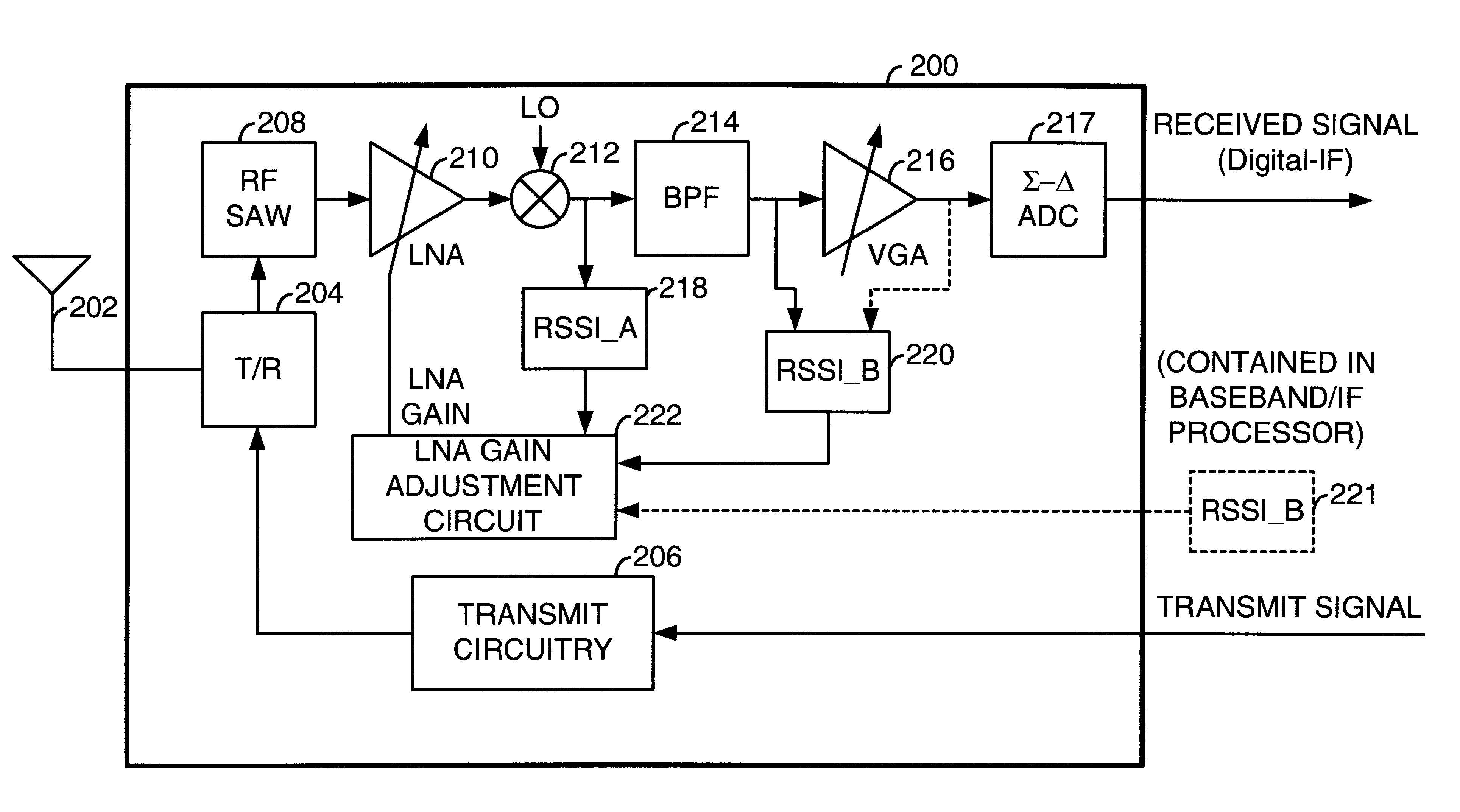 Timing based LNA gain adjustment in an RF receiver to compensate for intermodulation interference