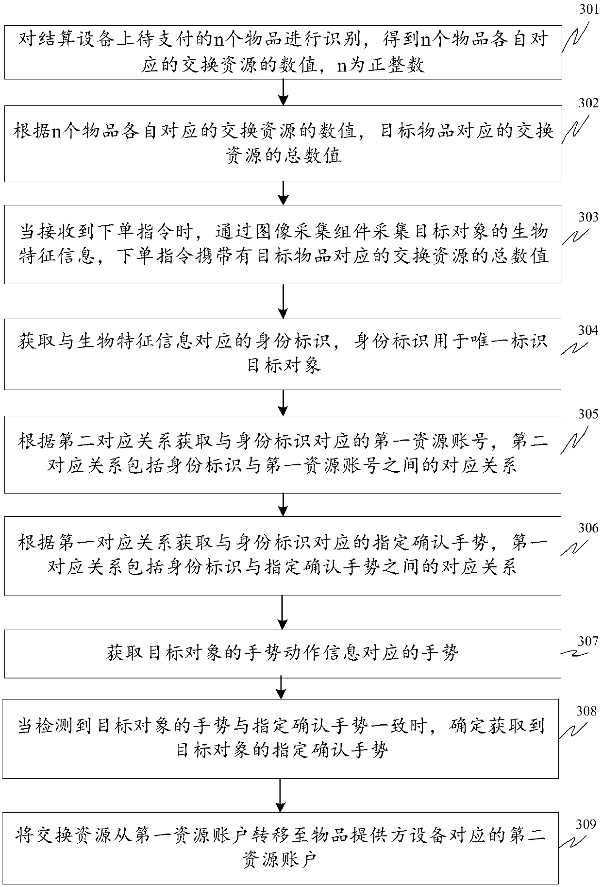 Article settlement method and device for unmanned store and storage medium