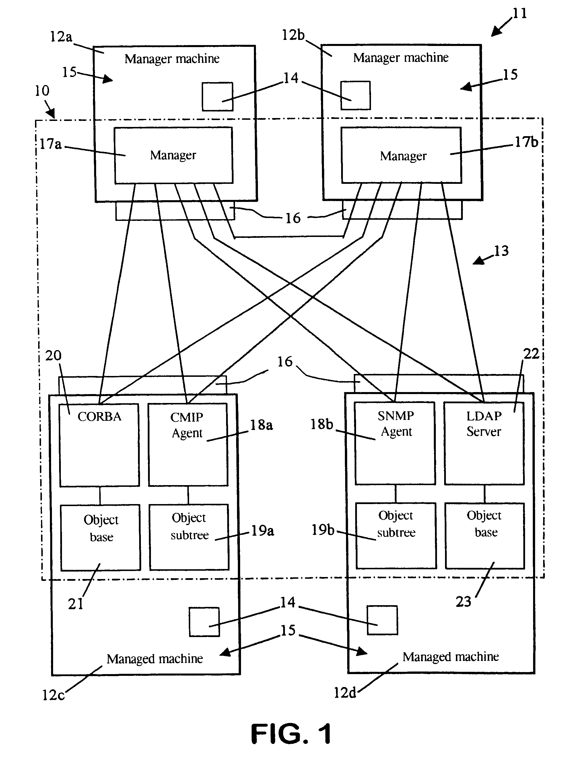 Method for access via various protocols to objects in a tree representing at least one system resource