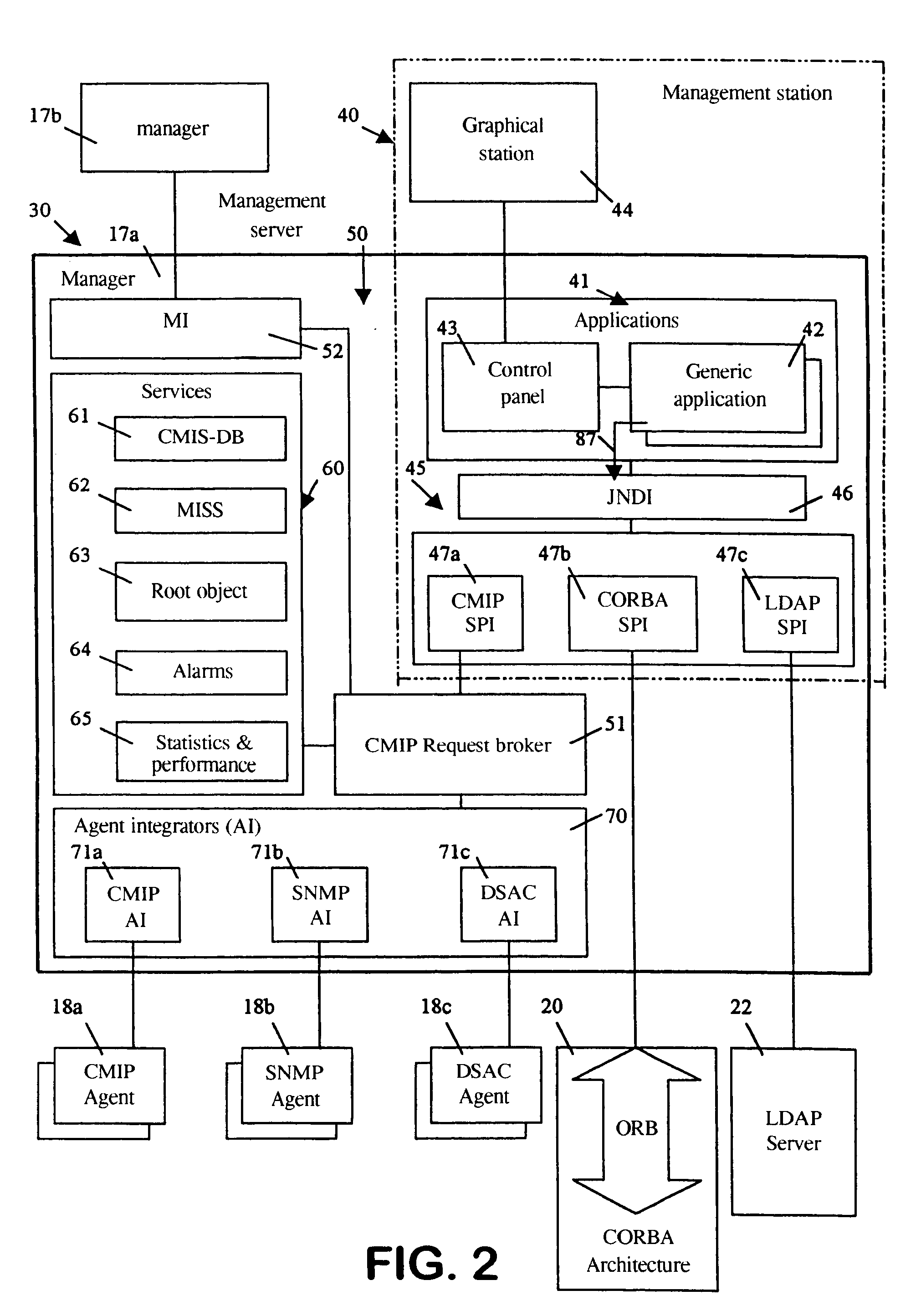 Method for access via various protocols to objects in a tree representing at least one system resource