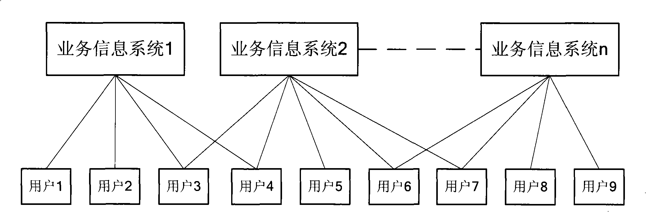 System and method for providing network service relating to four parties