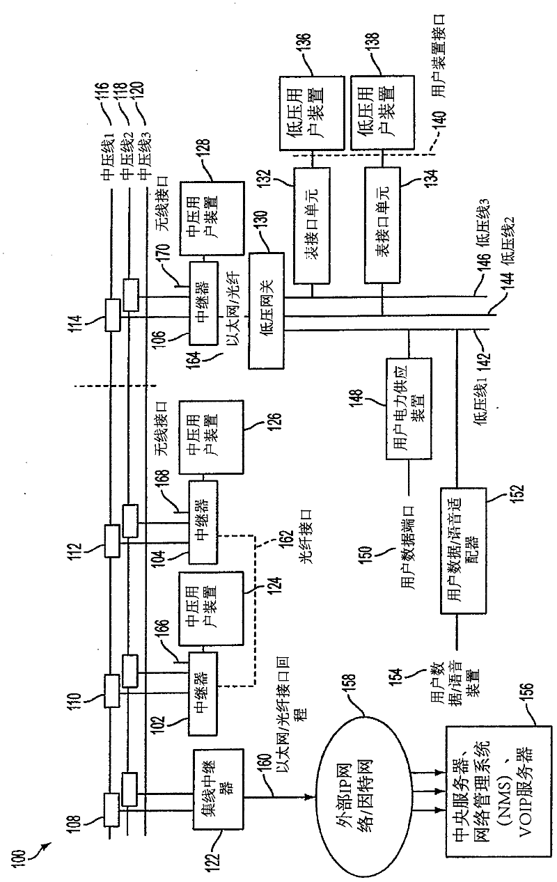 Reliable, long-haul data communications over power lines for meter reading and other communications services