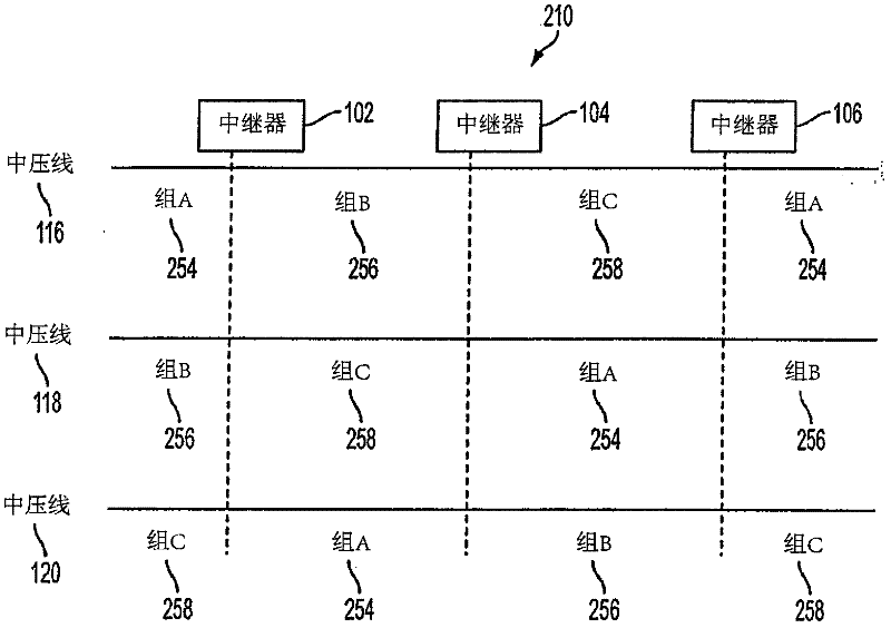 Reliable, long-haul data communications over power lines for meter reading and other communications services