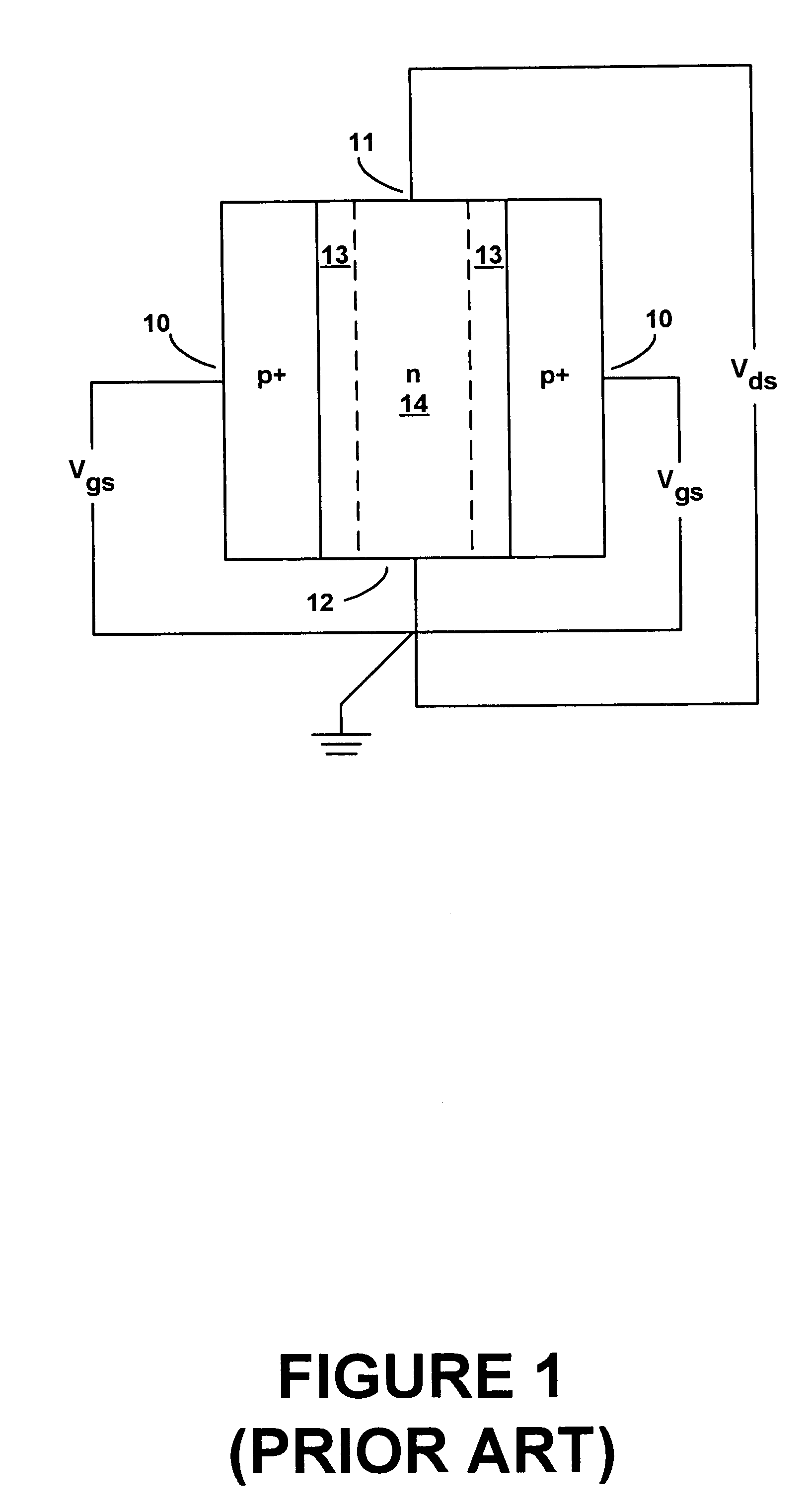 Method for a junction field effect transistor with reduced gate capacitance
