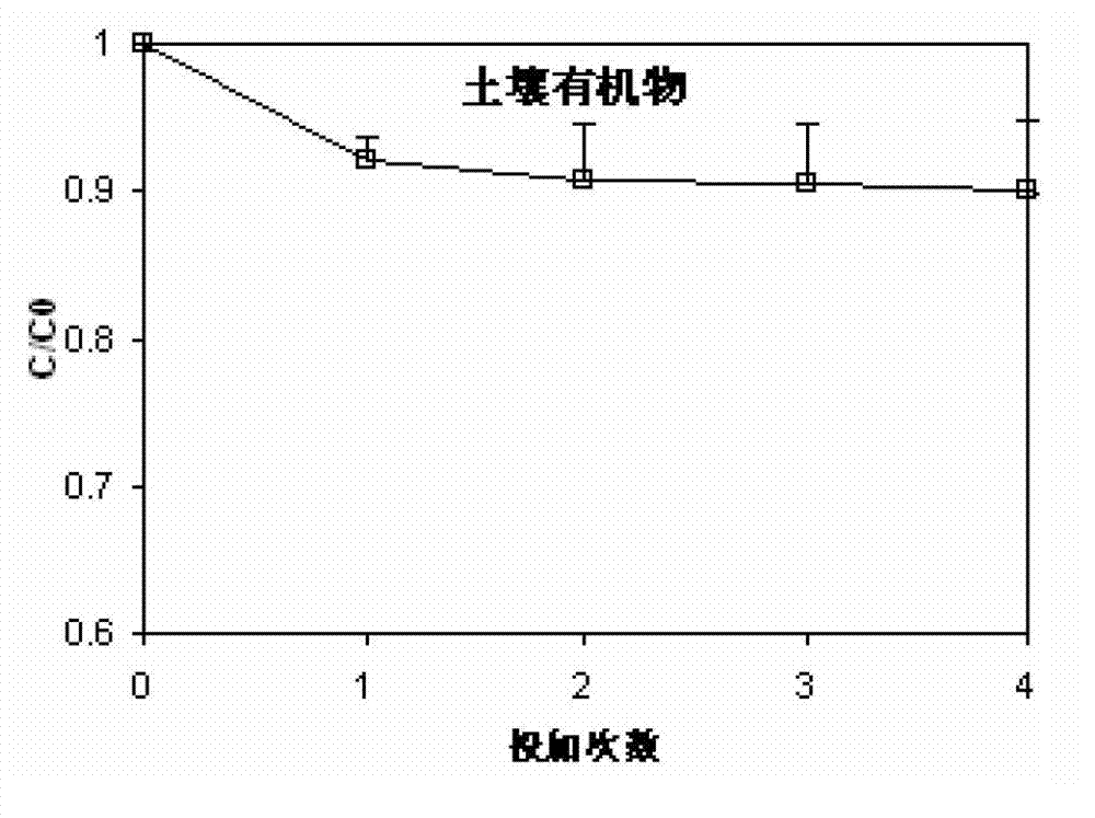 Method for degrading solid phase adsorbed state petroleum hydrocarbon in petroleum contaminated soil