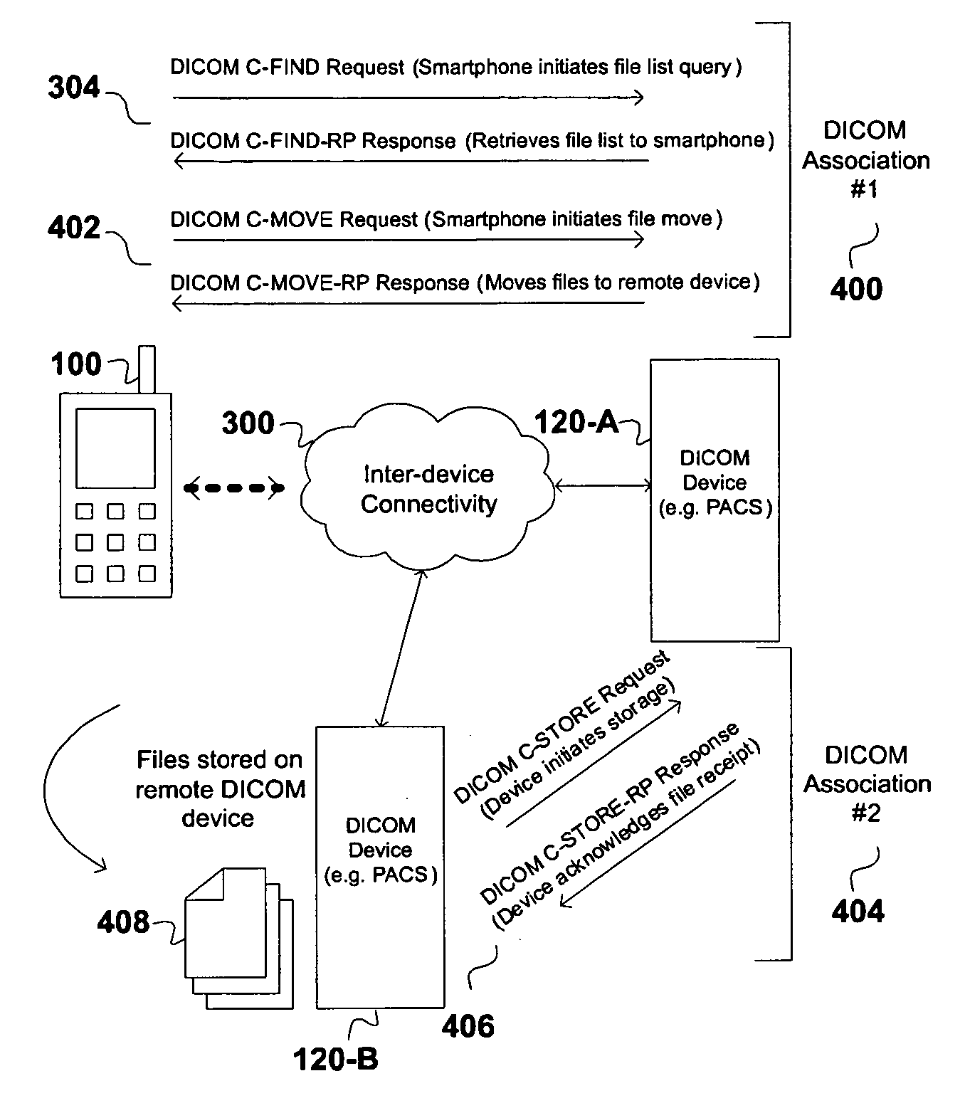 Use of Mobile Communications Device to Direct Medical Workflow and as a Repository of Medical information