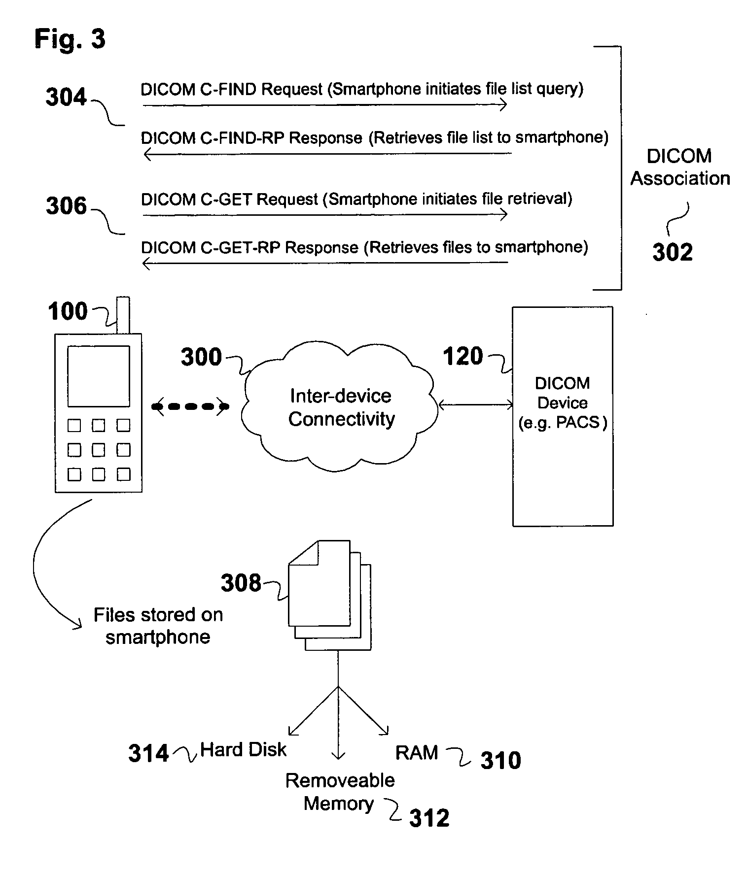 Use of Mobile Communications Device to Direct Medical Workflow and as a Repository of Medical information