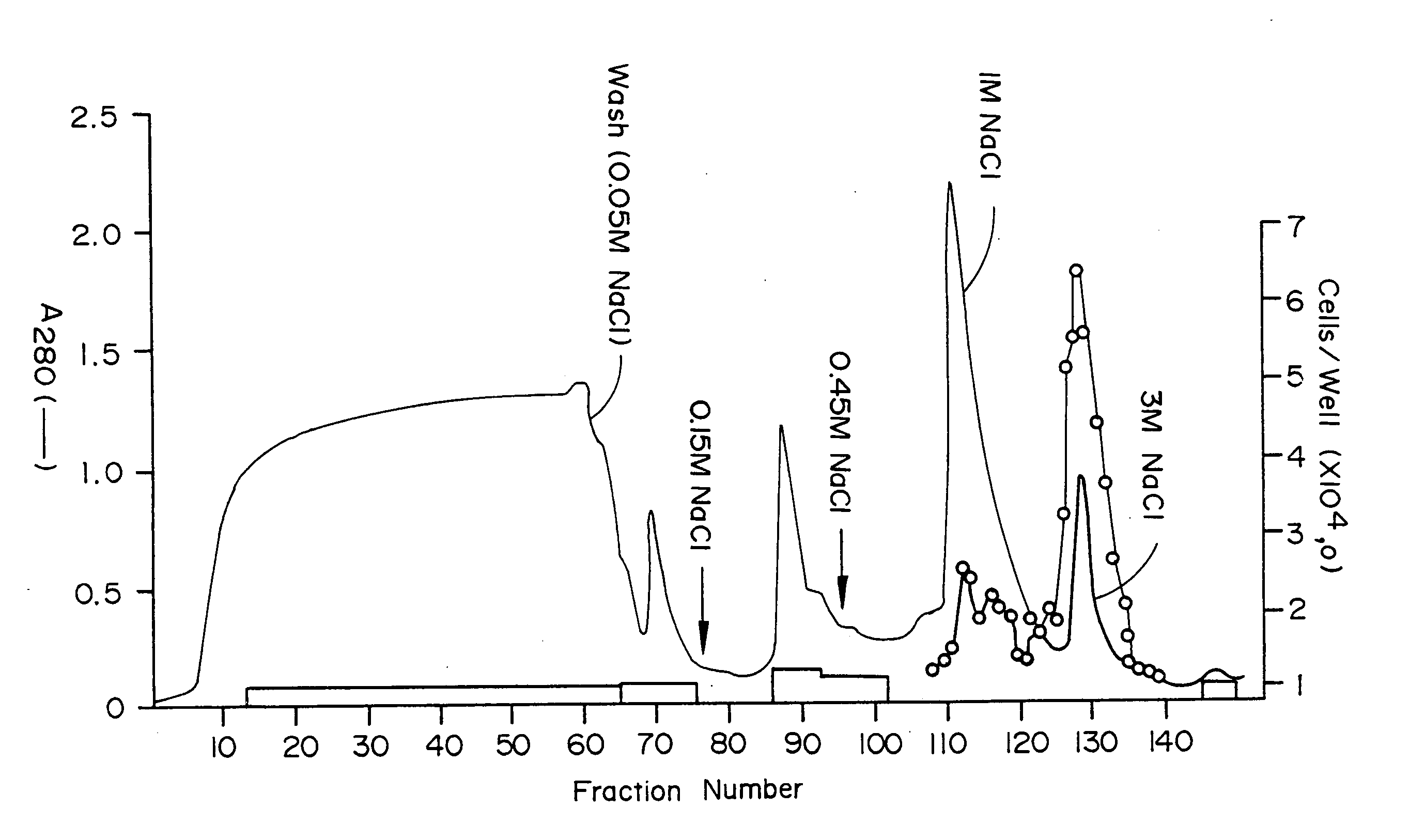 Endothelial cell growth factor methods of isolation and expression