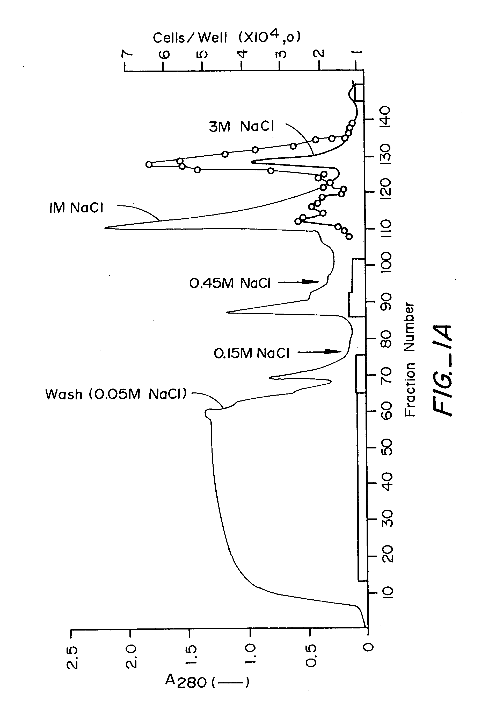 Endothelial cell growth factor methods of isolation and expression