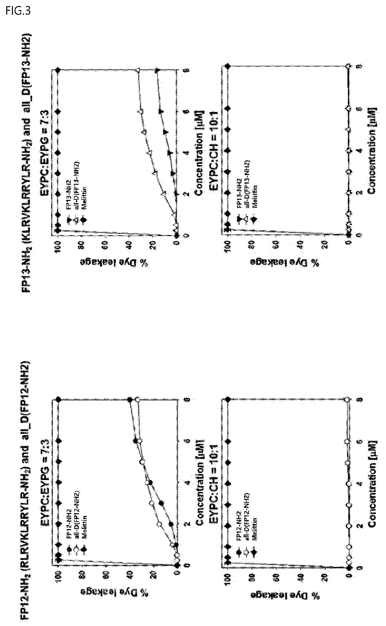 Polypeptide having antibacterial activity, composition for preventing or treating sepsis comprising same, and antibacterial composition