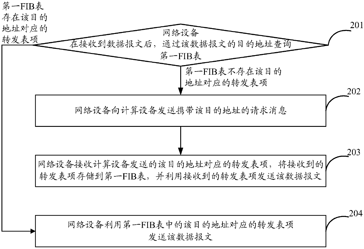 Data message transmission method and device, and machine readable storage medium