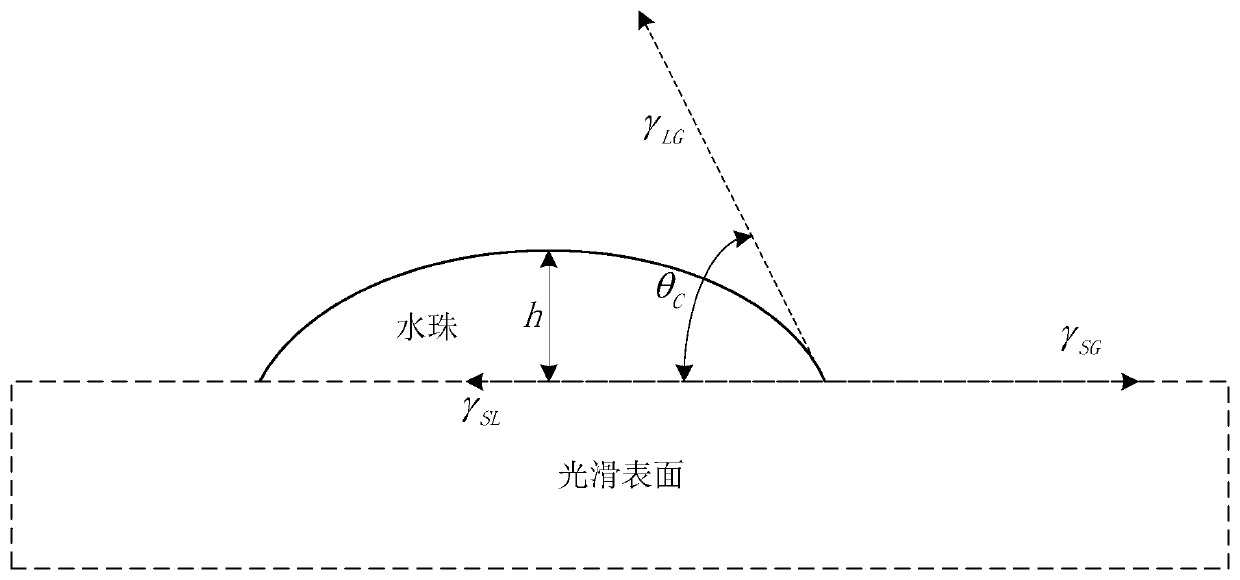 A device for measuring the rolling angle of liquid on the surface of a material