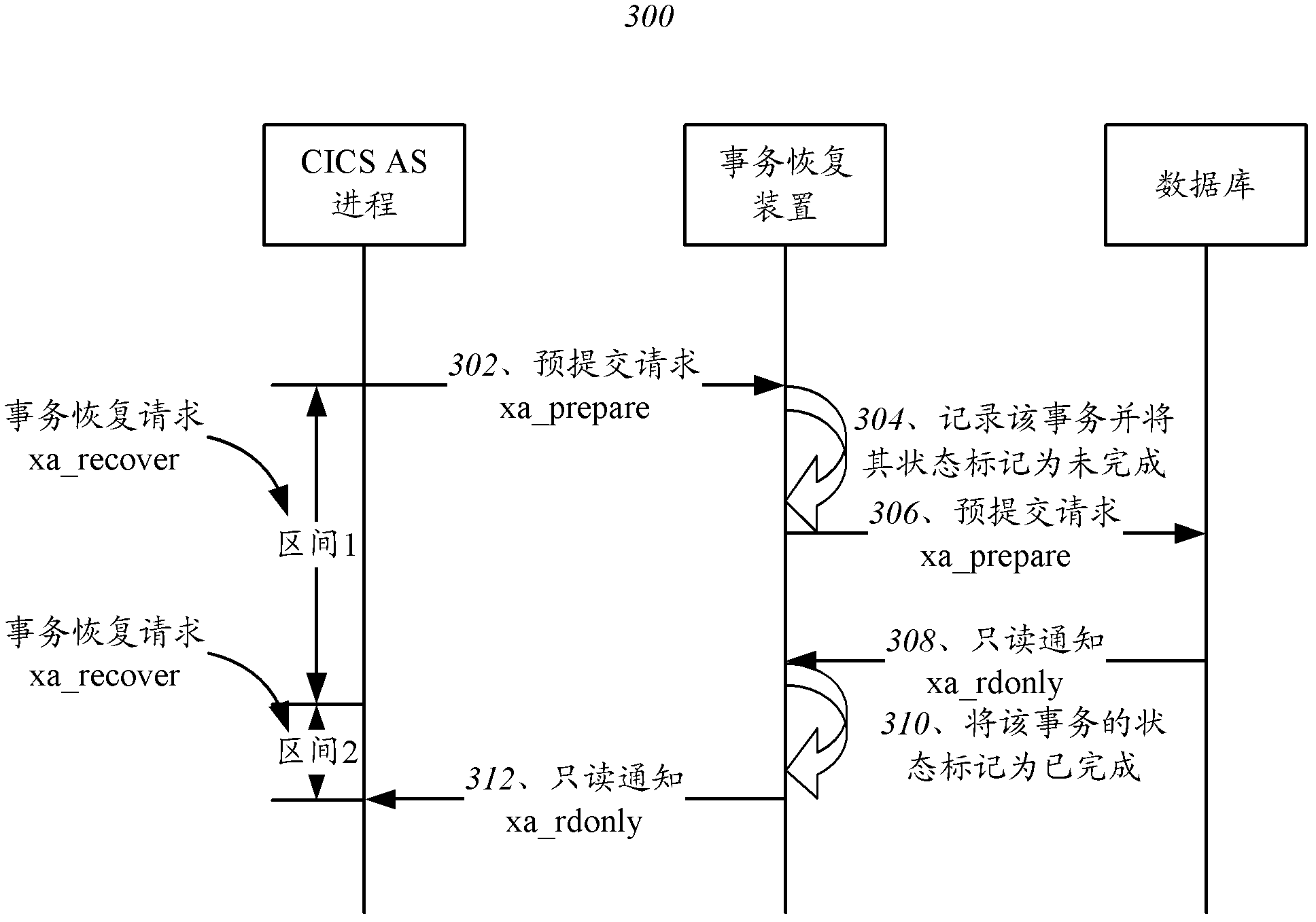 Transaction recovery method and apparatus
