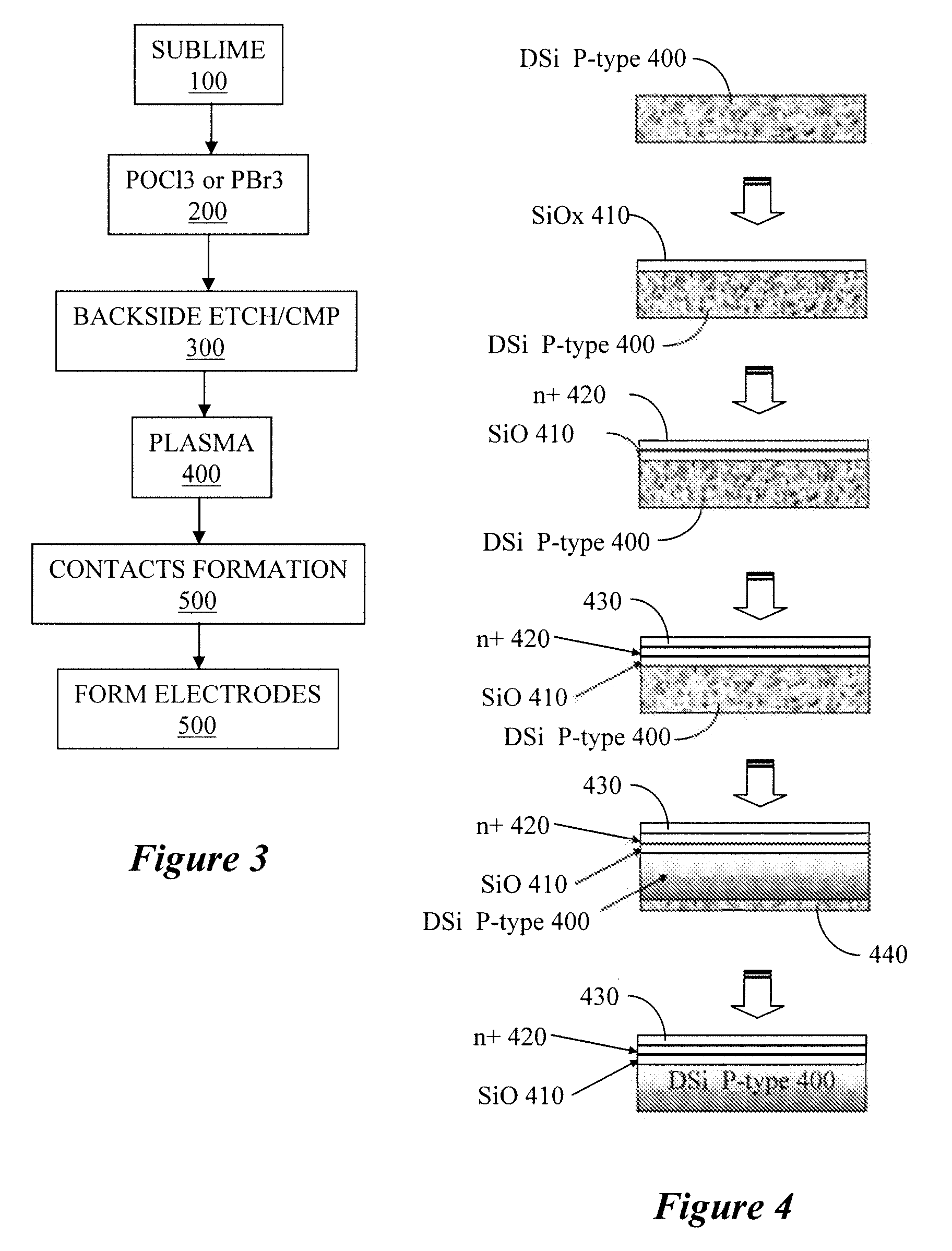 Low-cost multi-junction solar cells and methods for their production