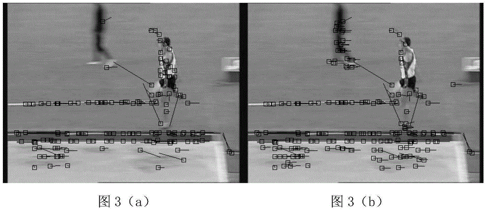 Video global motion estimation method with sequential consistency constraint