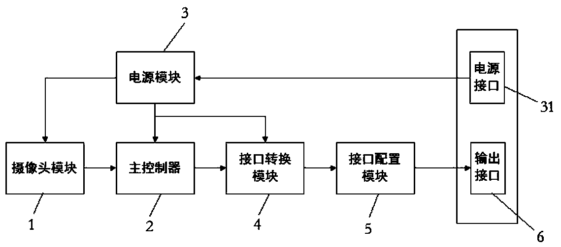 Bar code processing circuit supporting multiple communication protocols and bar code reading module