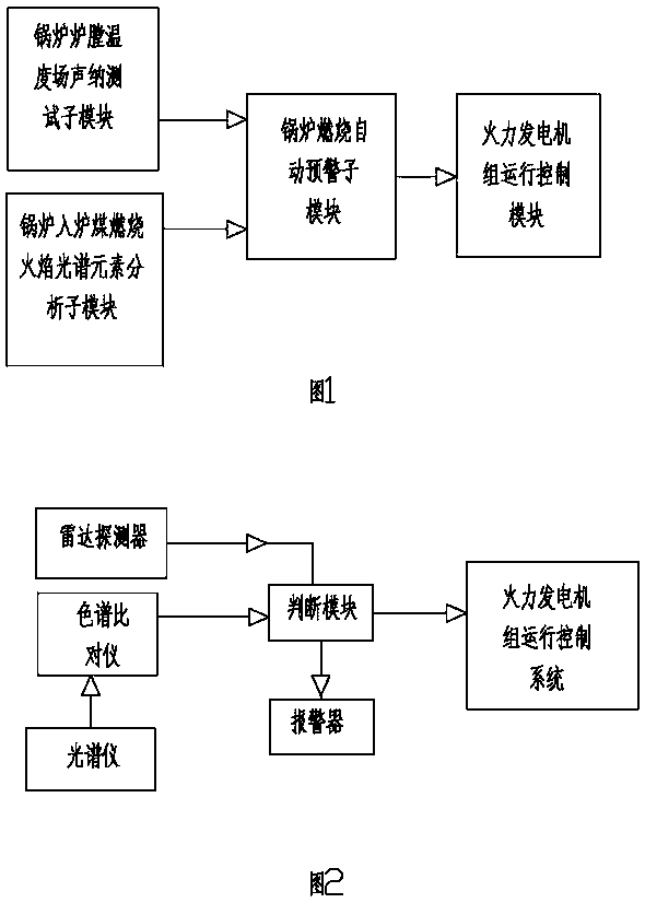 Combustion control device for utility boiler and method of use thereof