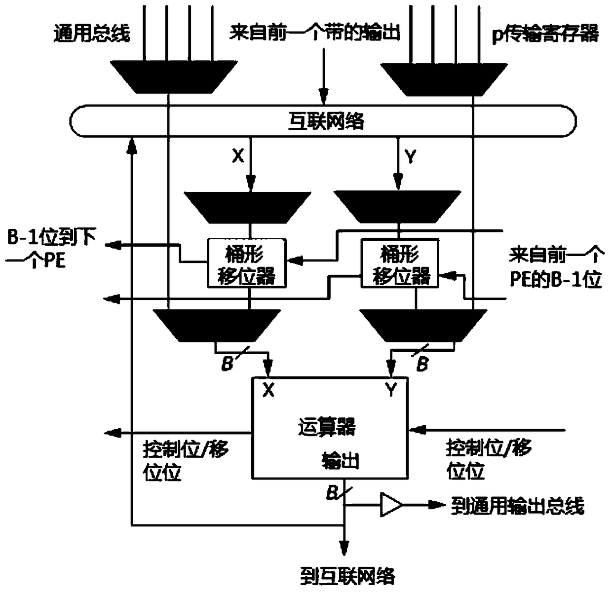 Efficient coarse-grained reconfigurable computing system